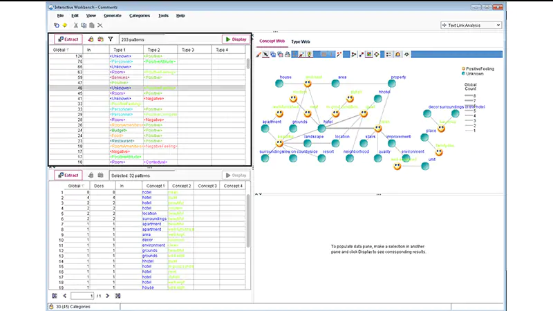 IBM SPSS Modeler: Predictive Analytics